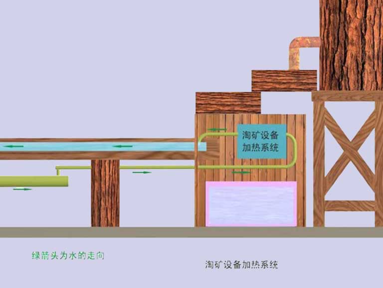 儿童淘宝石设备.jpeg 儿童淘宝石设备