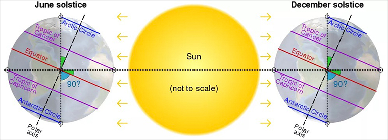 季节的变化.jpg 季节的变化