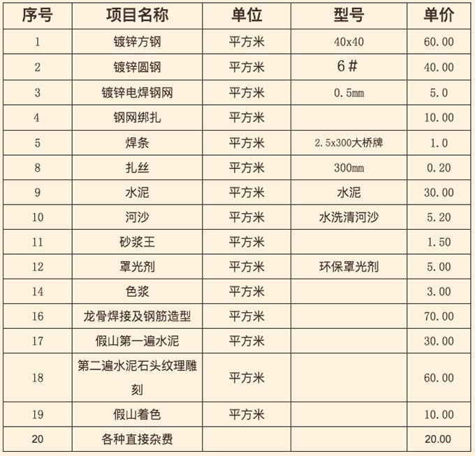 塑石假山价格简单预算表-北京淡水河谷